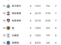 B体育体育投注-利物浦逼平对手，积分榜位置下滑的简单介绍