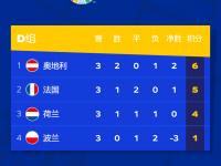 B体育体育登录-关于荷兰队在欧预赛中实力表现出色，斩获连胜的信息