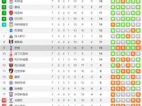 B体育体育地址-热刺5-0大胜西汉姆，豪取连胜助力英超冠军之路