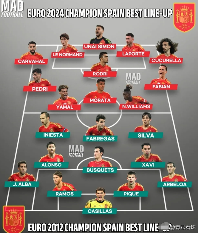 西班牙大胜希腊，晋级形势看涨的简单介绍