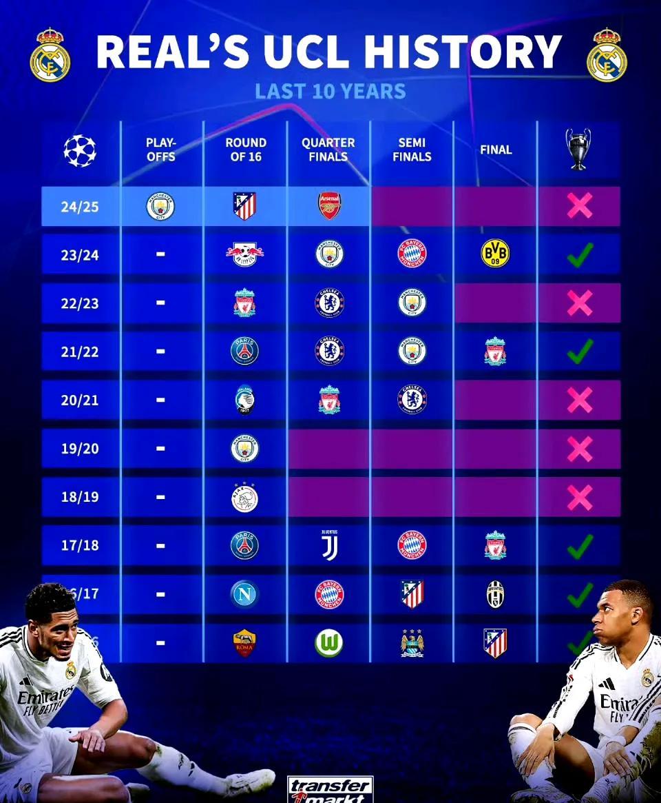 包含皇马客场战胜对手，球队稳居积分榜前列的词条