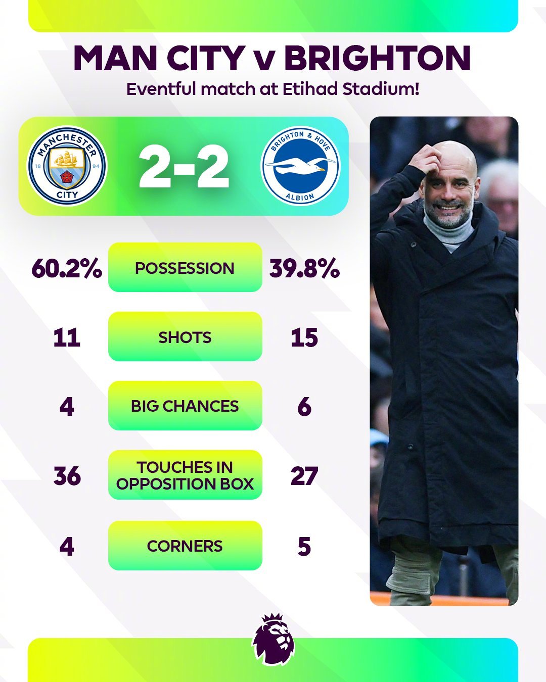 曼城取得胜利，英超争冠热度再次升温