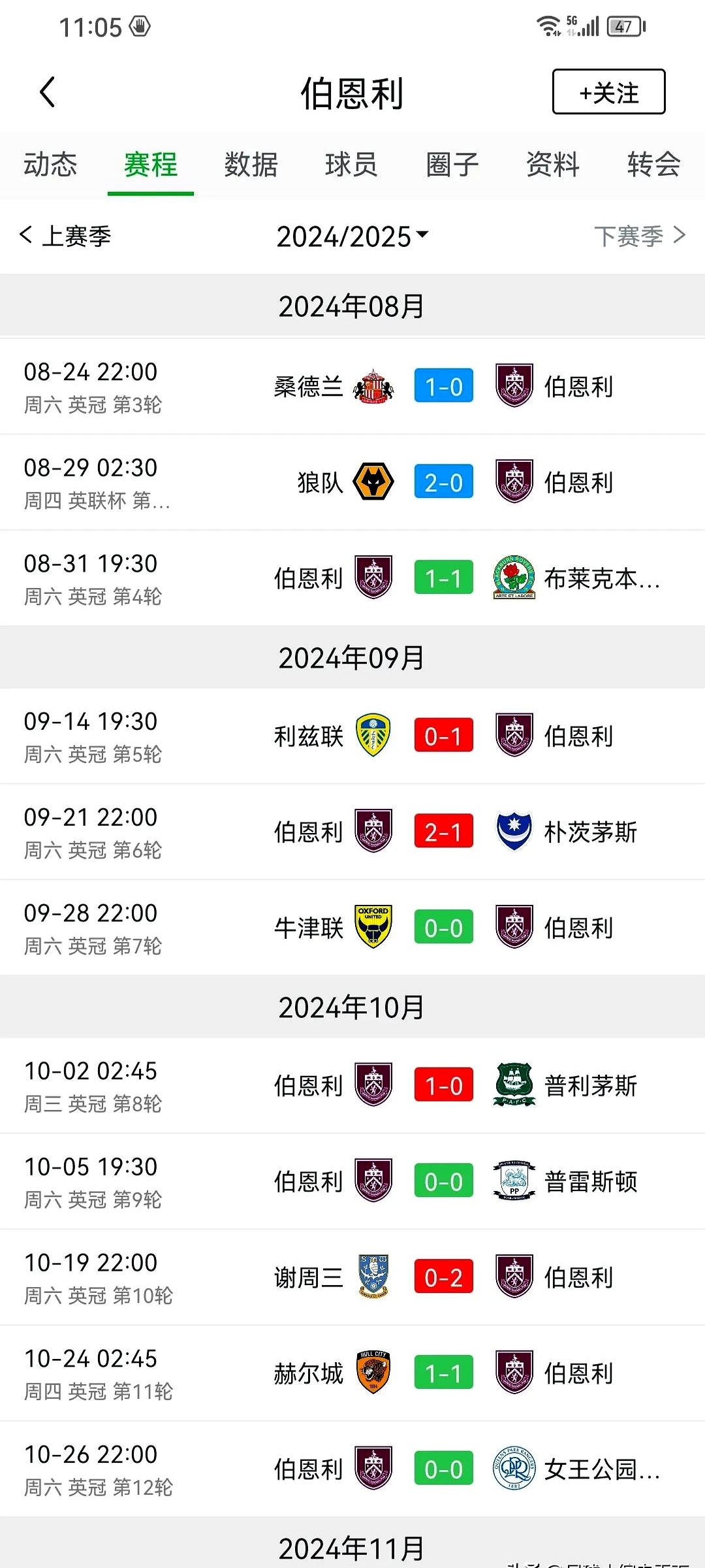 英超球队悍然晋级16强，备战下一轮