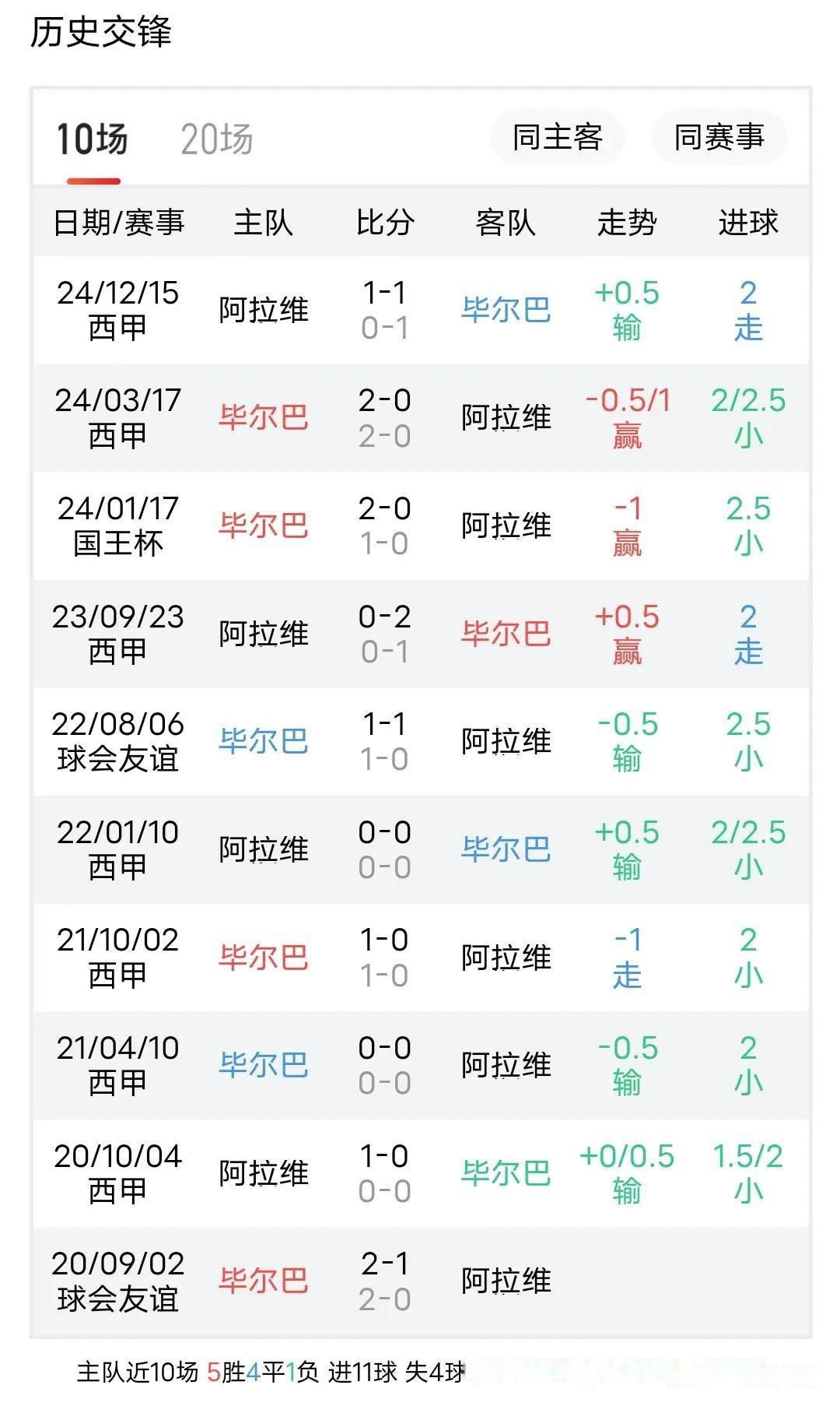 好戏连台!韦斯卡和毕尔巴鄂竞技战成2比2平的简单介绍 好戏连台!韦斯卡和毕尔巴鄂竞技战成2比2平的简单介绍