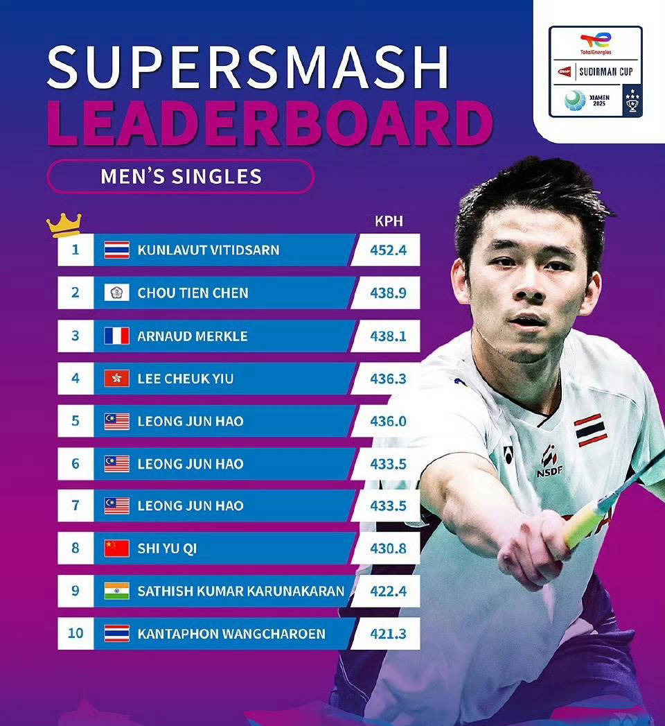 田径比赛泰国选手奔跑如风，成功登上领奖台的简单介绍