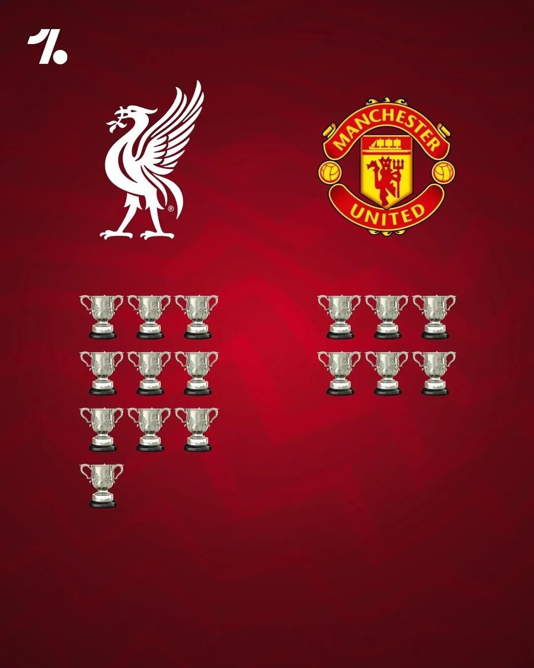 包含曼联憾负，英格兰足球联赛排名下滑的词条