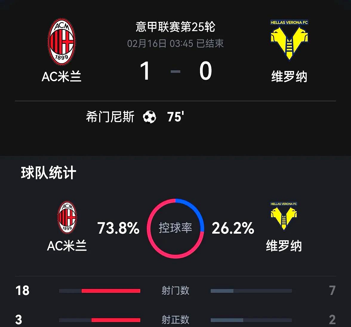 意甲内战：AC米兰胜那不勒斯，继续领跑积分榜的简单介绍